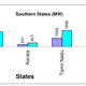 Peak Power Supply Shortfall in southern India in April
